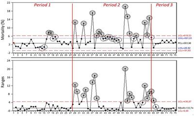 Managing Shiga Toxin-Producing E. coli Using Statistical Process Control Charts for Routine Health and Production Monitoring in Pig Farming